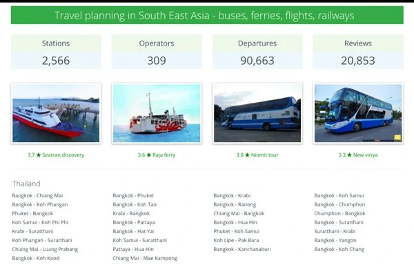 The 12Go website homepage displaying search options for buses, ferries, and trains in South East Asia, alongside operator stats and popular routes in Thailand.