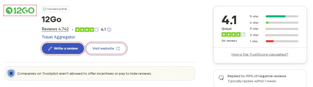 Trustpilot profile for travel aggregator 12Go showing a 4.1-star Great rating based on 4,742 reviews and a claimed profile status.