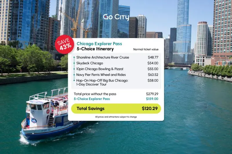 A graphic shows a sample 5-choice Chicago Explorer Pass itinerary, illustrating potential 43% savings on top attractions compared to regular prices.