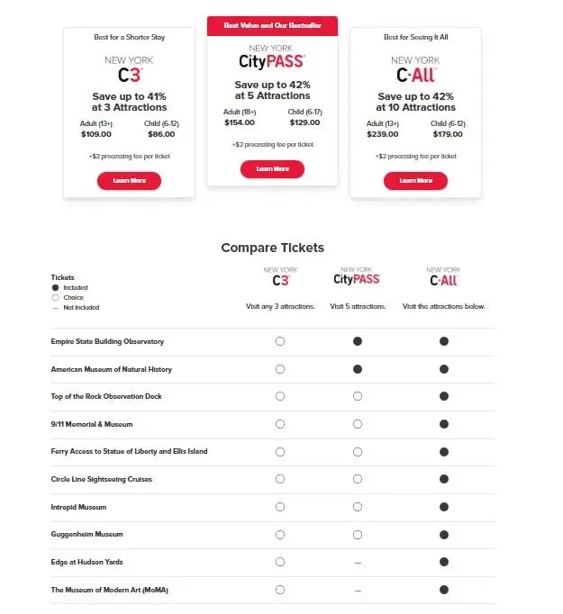 A comparison chart for New York CityPASS products, showing the C3, CityPASS, and C-ALL options and the attractions included in each ticket package.