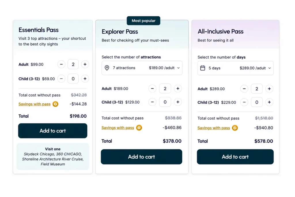 A price comparison chart for Chicago tourist passes, displaying costs and potential savings for the Essentials, Explorer, and All-Inclusive passes.