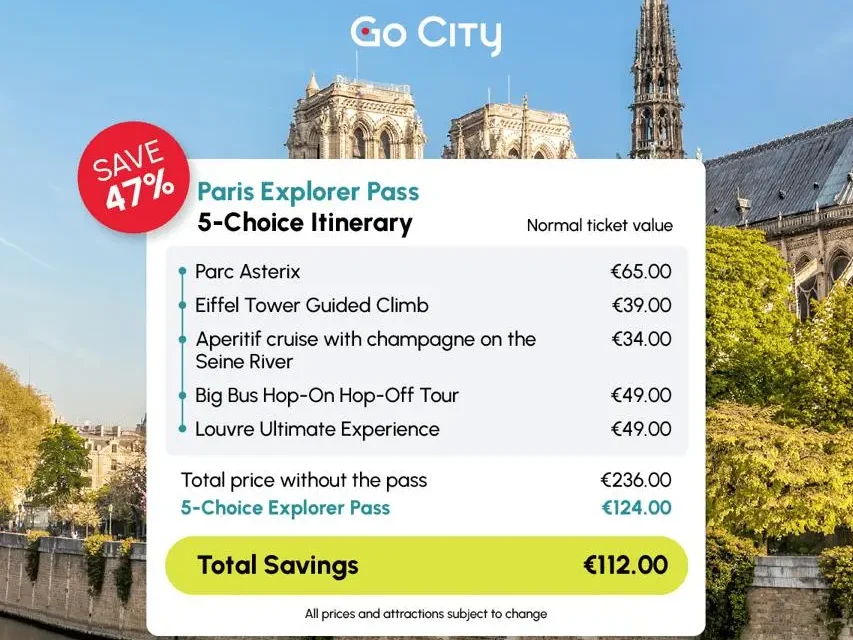 A graphic shows a sample 5-choice Paris Explorer Pass itinerary, highlighting 47% savings on attractions like the Louvre and Eiffel Tower.
